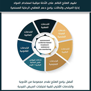 موضوع انشاء حول التدخين 9 أساسي