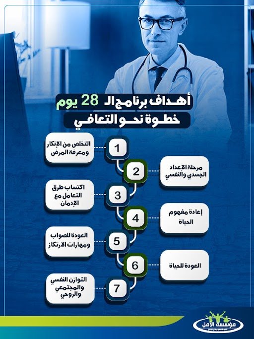 برنامج علاج الادمان في 28 يوم