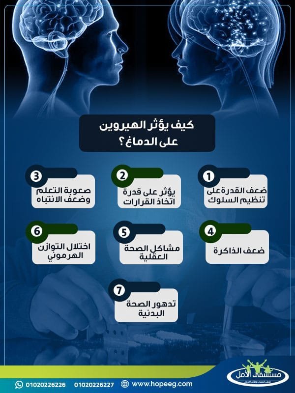 كيف يؤثر الهيروين على الدماغ؟