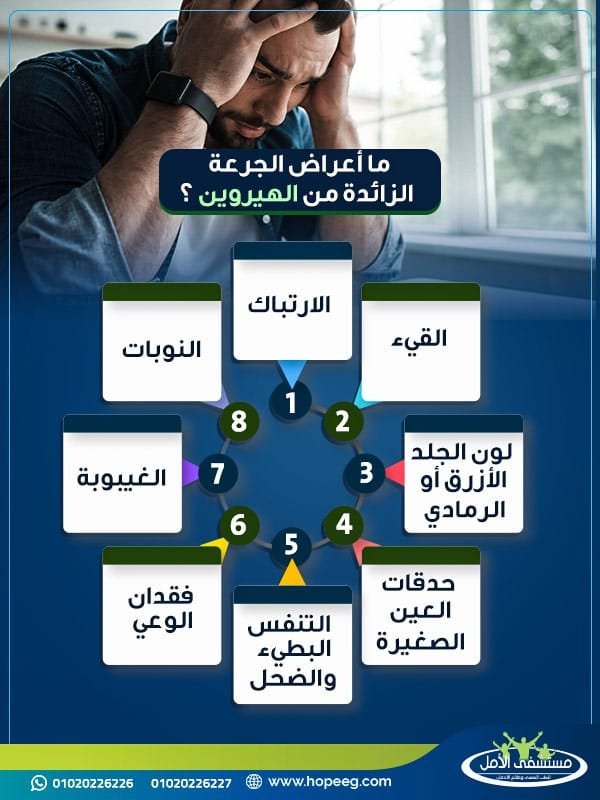 ما أعراض الجرعة الزائدة من الهيروين ؟