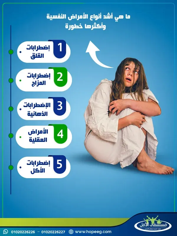 ما هي أشد أنواع الأمراض النفسية واكثرها خطورة