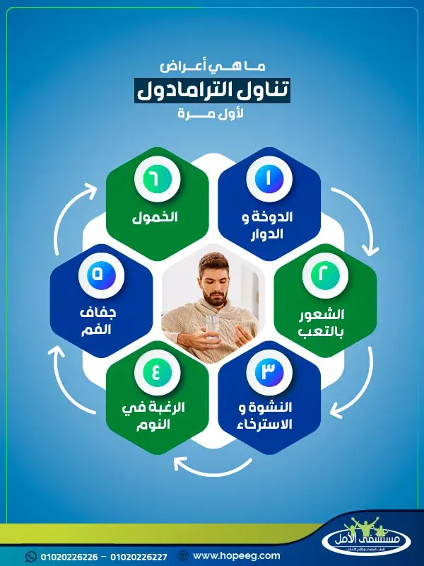 أعراض تناول الترامادول لأول مره