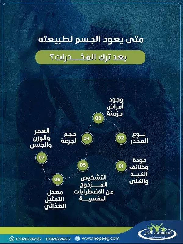 متى يعود الجسم لطبيعته بعد ترك المخدرات؟