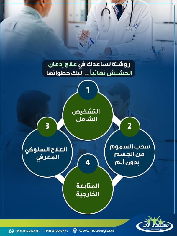 روشتة تساعدك في علاج إدمان الحشيش نهائياً .. إليك خطواتها