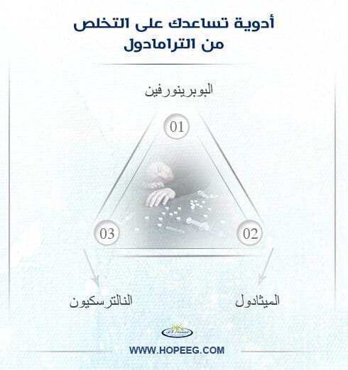 أدوية تساعدك على التخلص من الترامادول