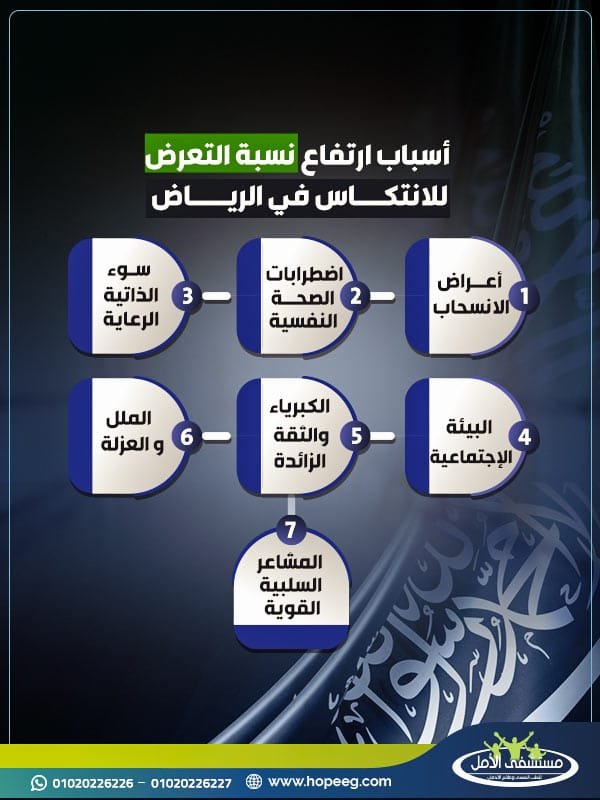 أسباب ارتفاع نسبة التعرض للانتكاس بعد علاج الإدمان في الرياض