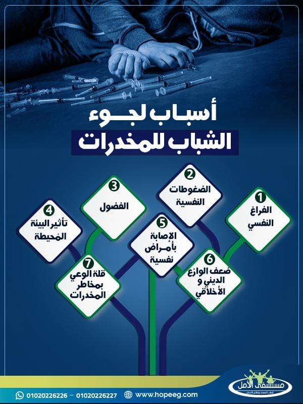 أسباب لجوء الشباب للمخدرات