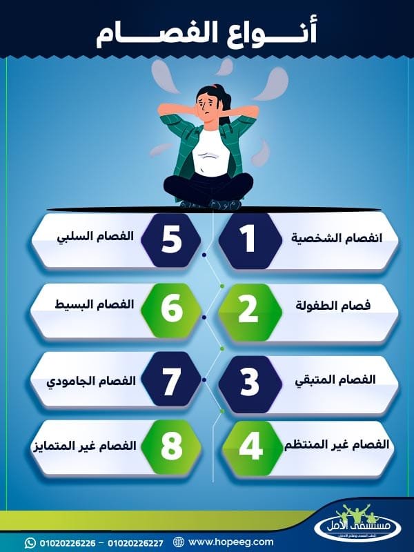 أنواع الفصام