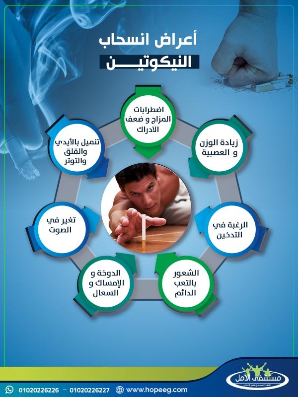 إليك اهم أعراض انسحاب النيكوتين