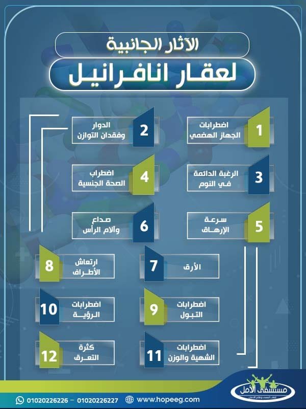 الآثار الجانبية لعقار انافرانيل