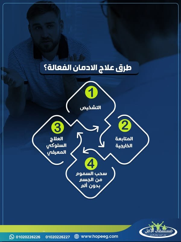 طرق علاج الادمان الفعالة داخل أفضل مستشفي علاج إدمان؟