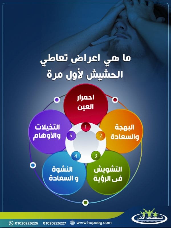 كيف أعرف متعاطي الحشيش