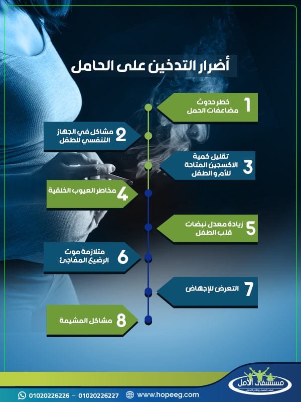 ما هي اضرار التدخين على الحامل