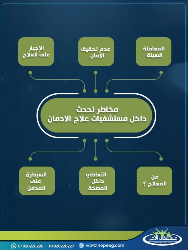 مخاطر تحدث داخل مستشفيات علاج الادمان