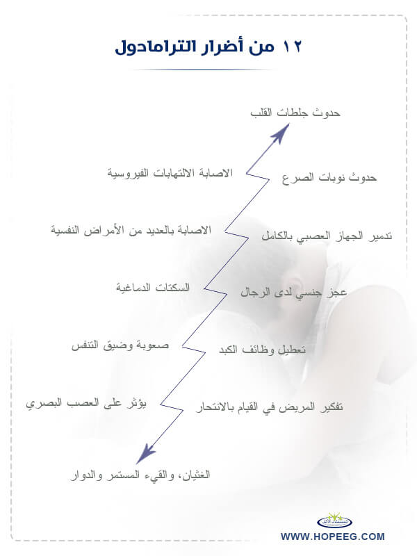 اضرار الترامادول