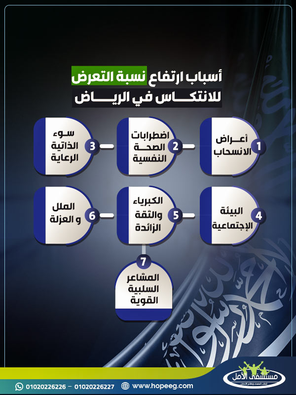 أسباب ارتفاع نسبة التعرض للانتكاس بعد علاج الإدمان في الرياض