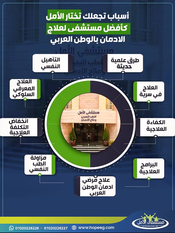 أسباب تجعلك تختار الأمل كأفضل مستشفى لعلاج الادمان بالوطن العربي