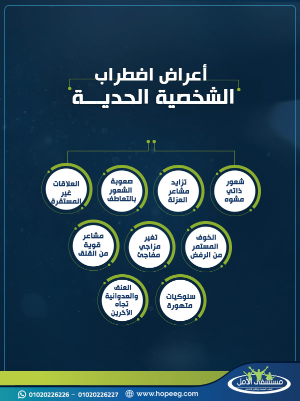 أعراض اضطراب الشخصية الحدية