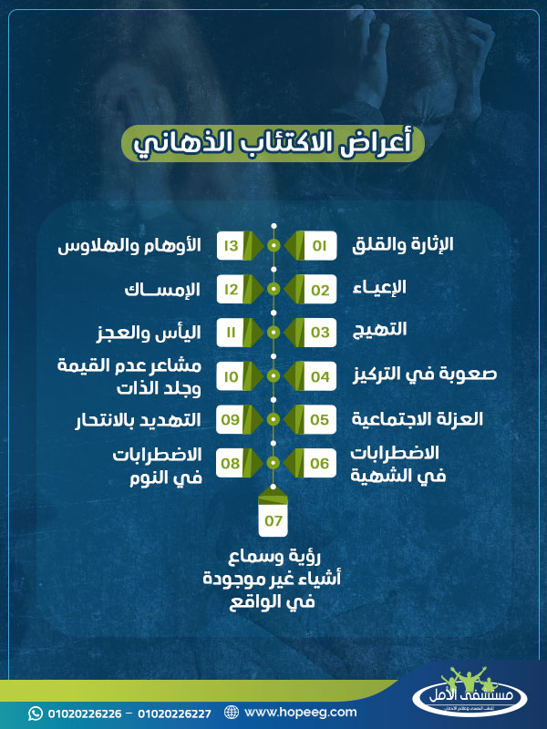 أعراض الاكتئاب الذهاني