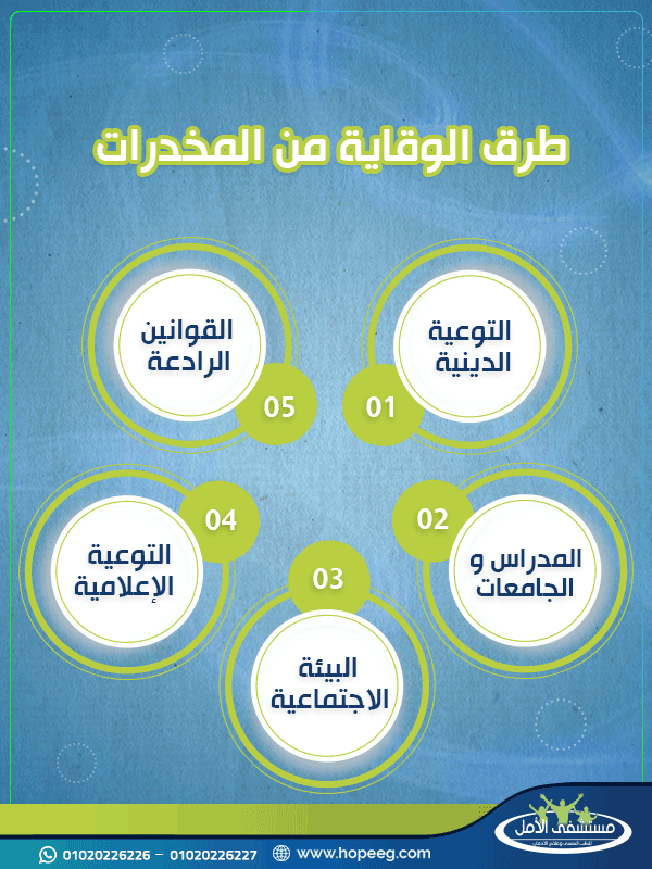 إليك اهم طرق الوقاية من المخدرات 1646987715