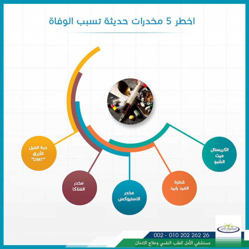 اخطر ٥ انواع مخدرات