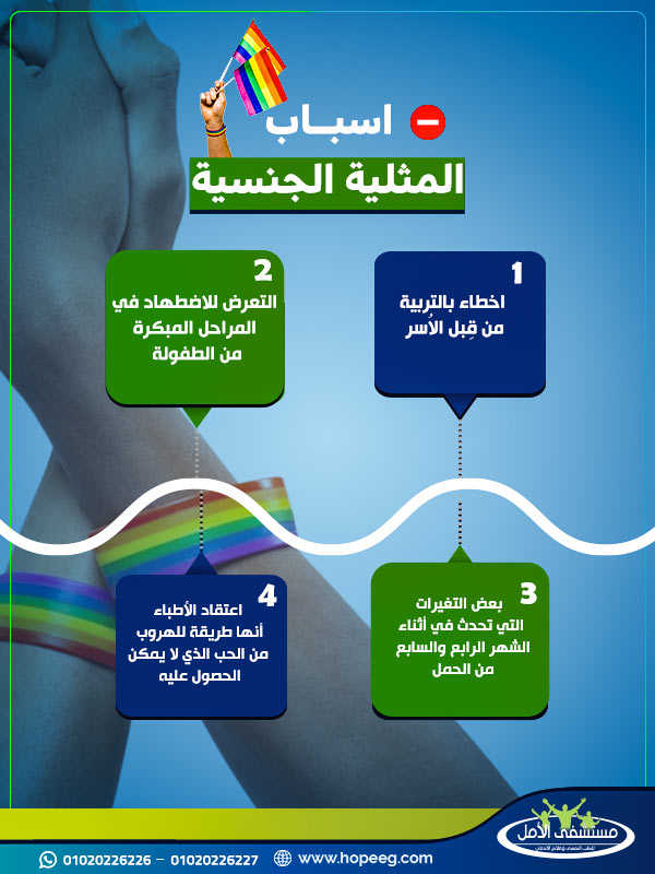 اسباب المثلية الجنسية