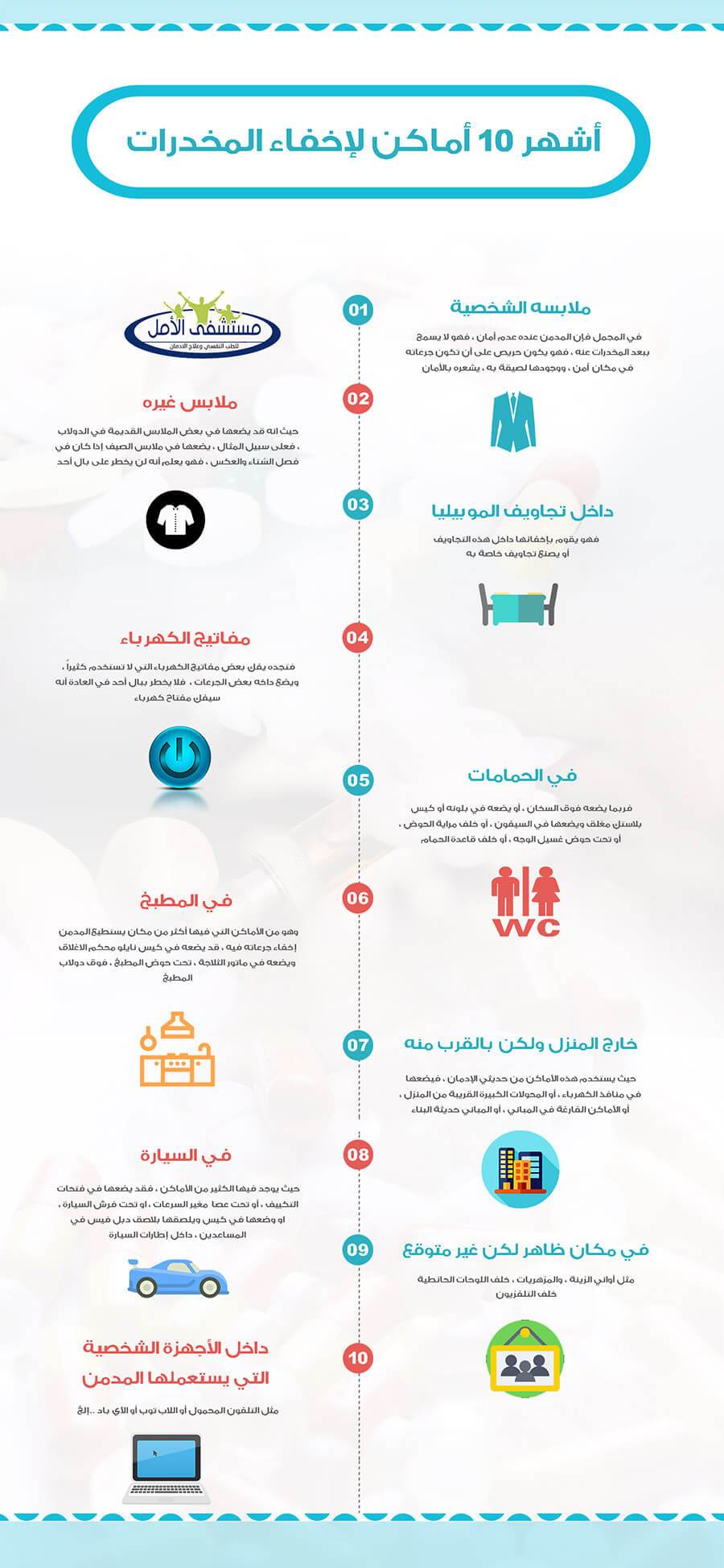 اشهر 10 اماكن لإخفاء المخدرات