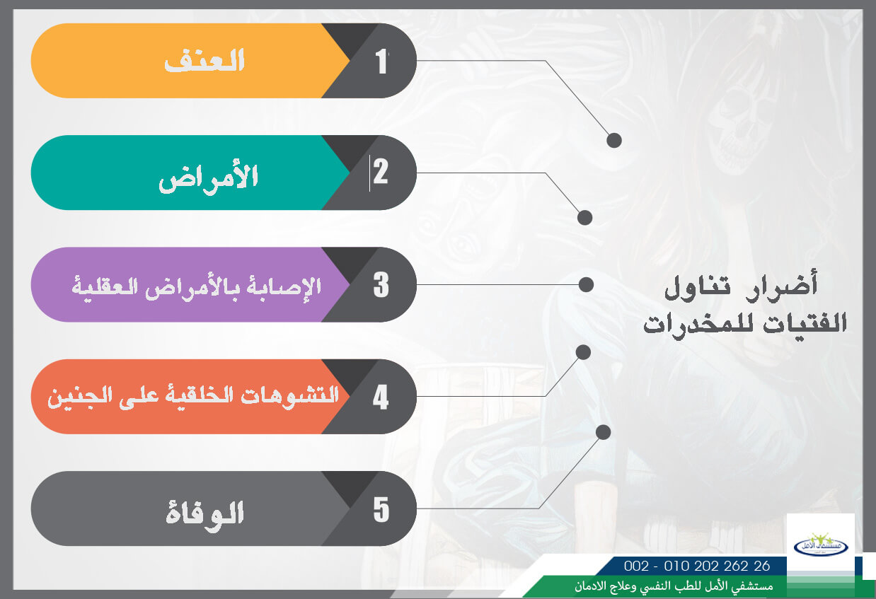 اضرار المخدرات علي الفتيات 