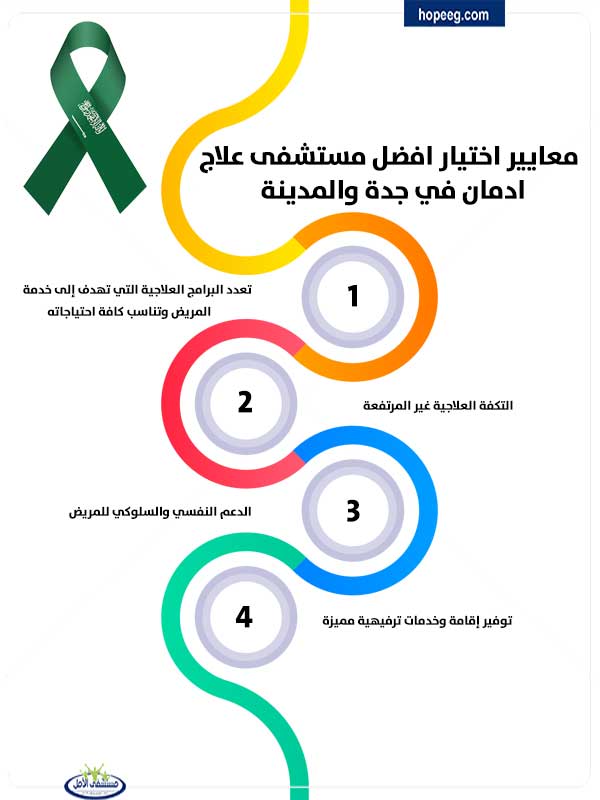 مستشفى علاج ادمان في الرياض