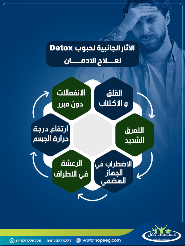 هل حبوب detox لعلاج الادمان لها اثار جانبية؟