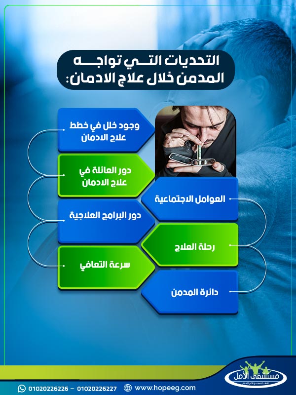 التحديات التي تواجه المدمن خلال علاج الادمان