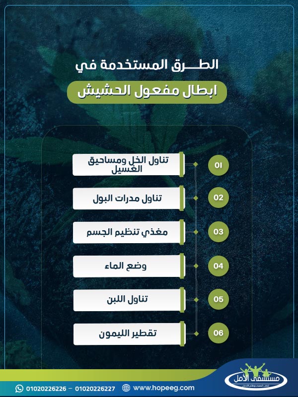 الطرق المستخدمة في ابطال مفعول الحشيش