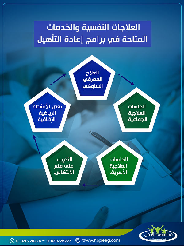 العلاجات النفسية والخدمات المتاحة في برامج إعادة التأهيل