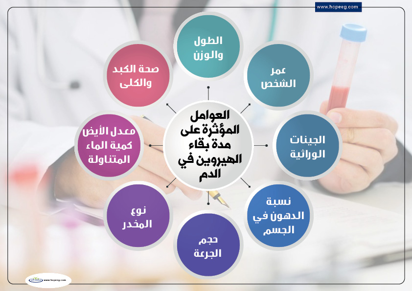 العوامل المؤثرة على مدة بقاء الهيروين في الدم