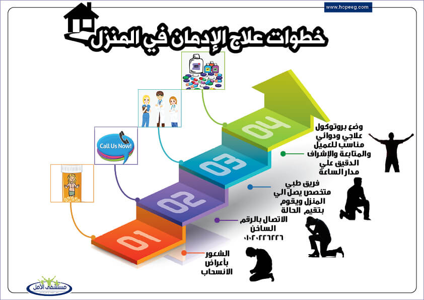 علاج الادمان في المنزل