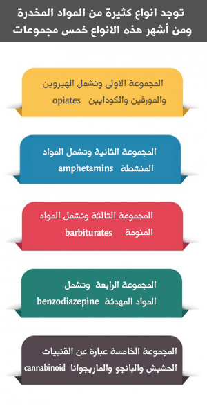 انفواجراف انواع المخدرات