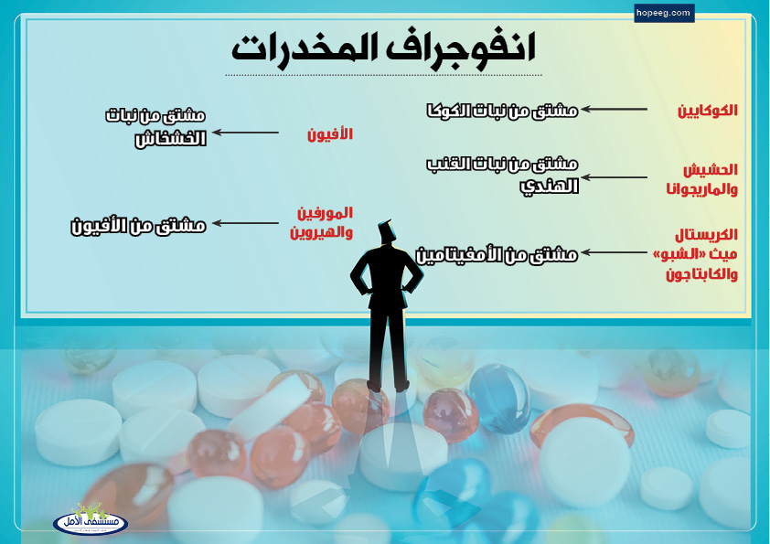 انفوجراف المخدرات