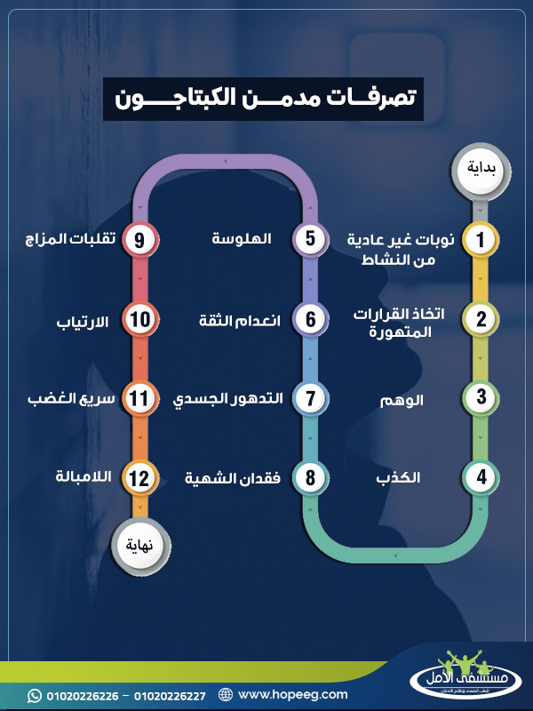 تصرفات مدمن الكبتاجون