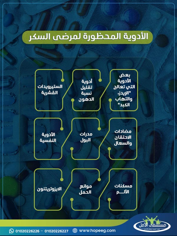 تعرف على الأدوية المحظورة لمرضى السكر