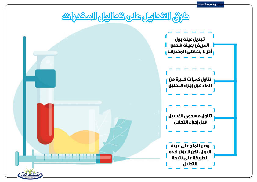 طرق التحايل على تحاليل المخدرات