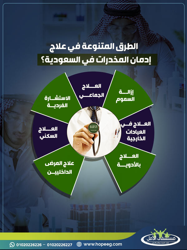 طرق علاج إدمان المخدرات في السعودية