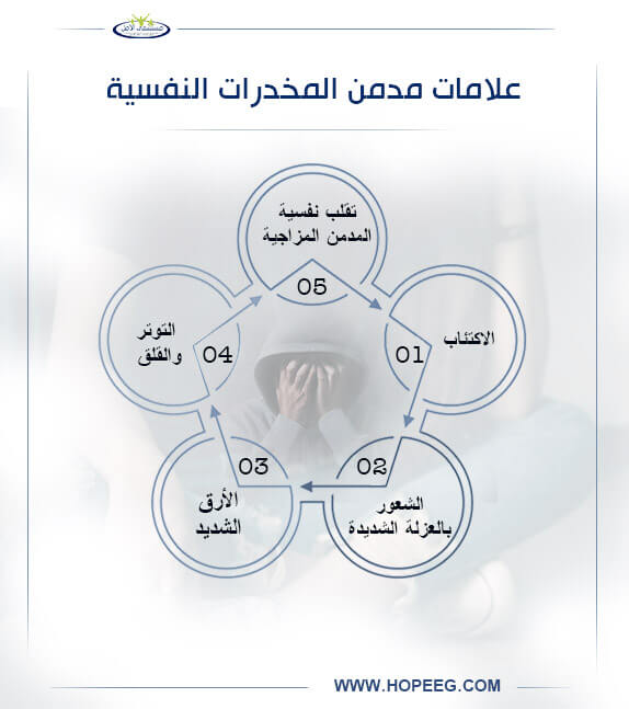 علامات مدمن المخدرات النفسية 