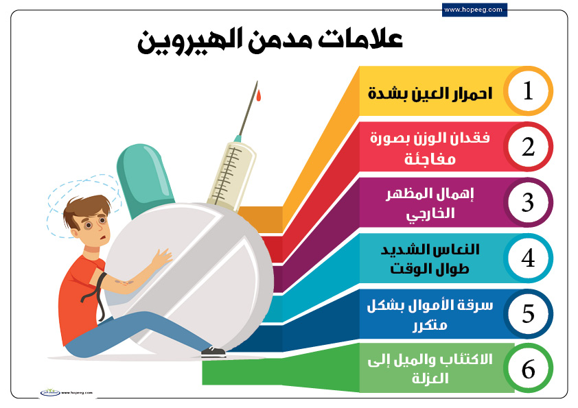 علامات مدمن الهيروين