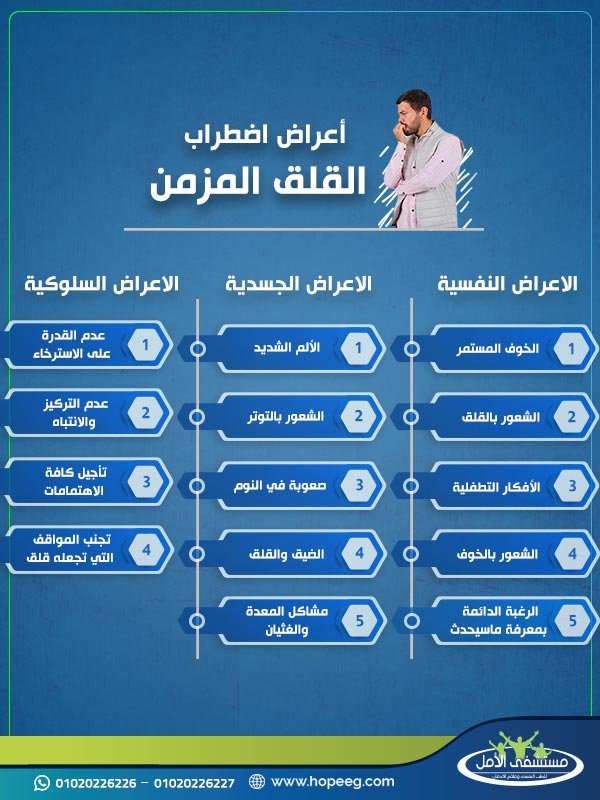 ما هي أعراض القلق المزمن 1383202397
