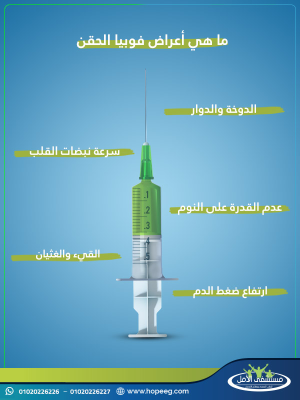 ما هي أعراض فوبيا الحقن 1866412612