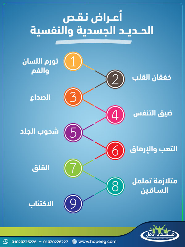 ما هي أعراض نقص الحديد النفسية 1700258419