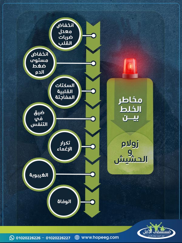 مخاطر الخلط بين زولام والحشيش