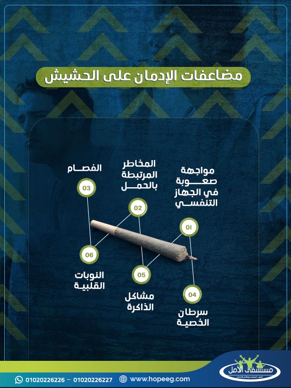 مضاعفات الإدمان على الحشيش