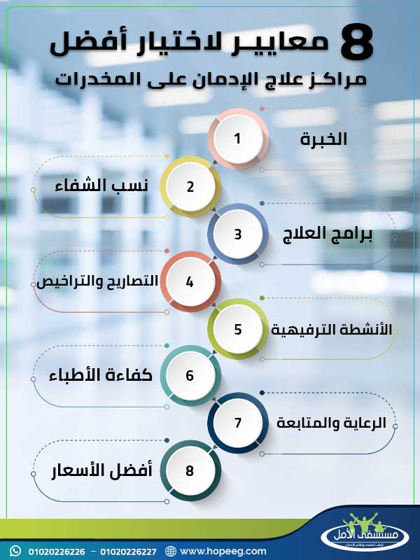 معايير اختيار مركز علاج ادمان