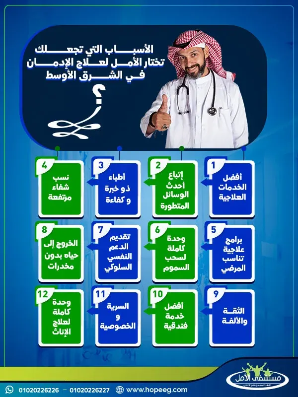 الأسباب التي تجعلك تختار الامل لعلاج الادمان في الشرق الاوسط